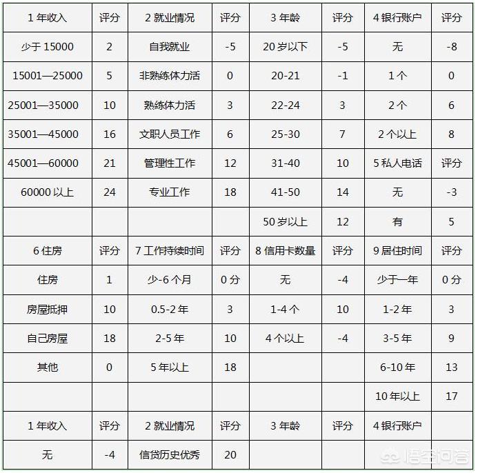信用卡额度最高能提到多少,怎么样办理信用卡额度最高