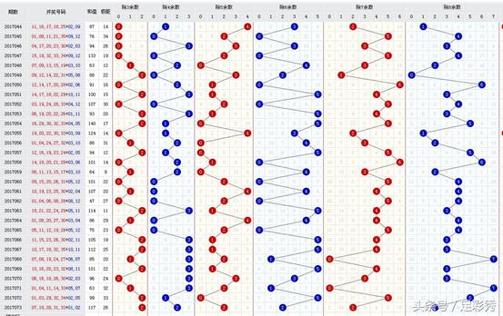 22125期大乐透名家推荐汇总,18123期大乐透前后胆推荐