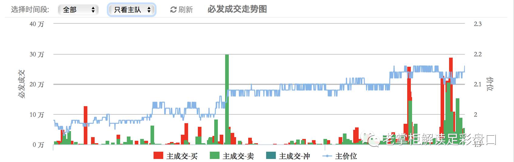 期货高手如何炼成的,期货高手怎么炼成的