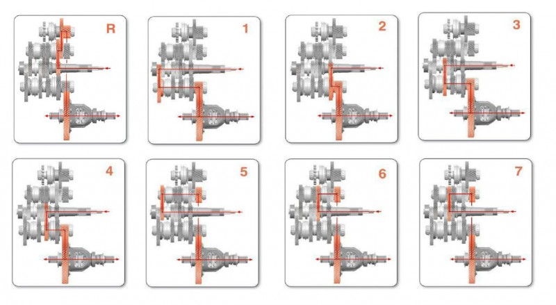 双离合变速箱是有两个离合器嘛,双离合变速箱是两个离合器吗