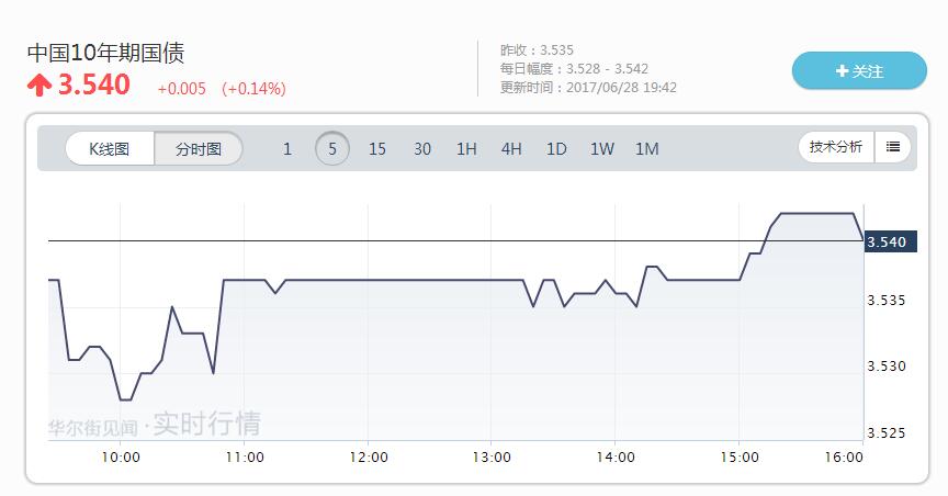 余额宝收益高还是国债收益高,国债和余额宝的利差