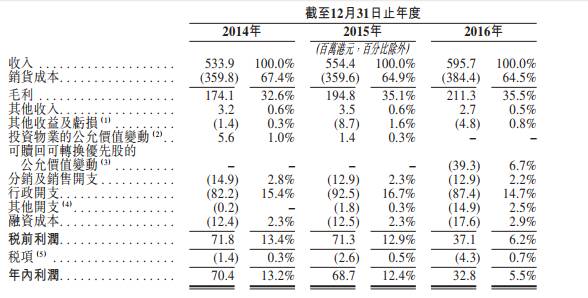 他比李嘉诚还年长，91岁的他在美国销售假发收入破10亿美元，被称假发大王，并带来香港第一只“假发股”，