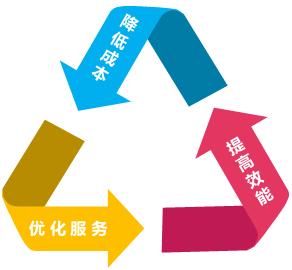 定制协同，让元申广电与众不同！