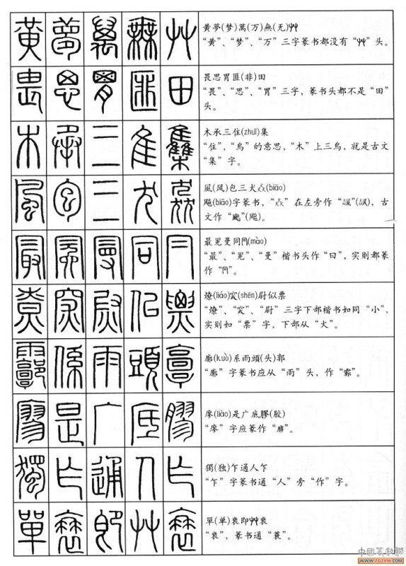 大篆书法入门技巧,书法鉴赏技巧和方法