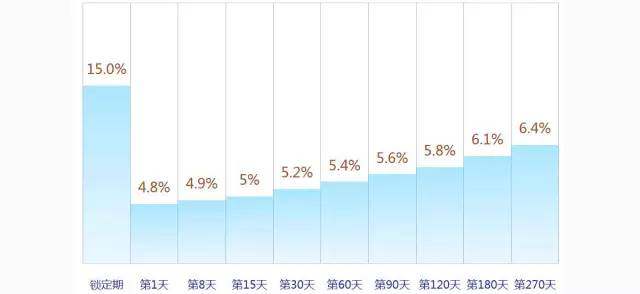乐视金融理财安全吗,乐视金融可靠吗