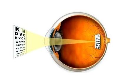 曲面电视的优点和缺点,曲面电视跟平面电视优缺点