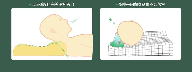 泰国乳胶枕物流回国价格,旅游从泰国邮寄乳胶枕