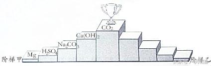北京中考化学必考知识点,北京中考常考的化学知识点