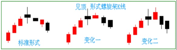 螺旋桨k线选股公式,神奇的螺旋桨战法