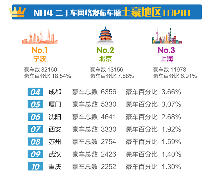 2019二手车交易市场排名,汽车市场分析2019年