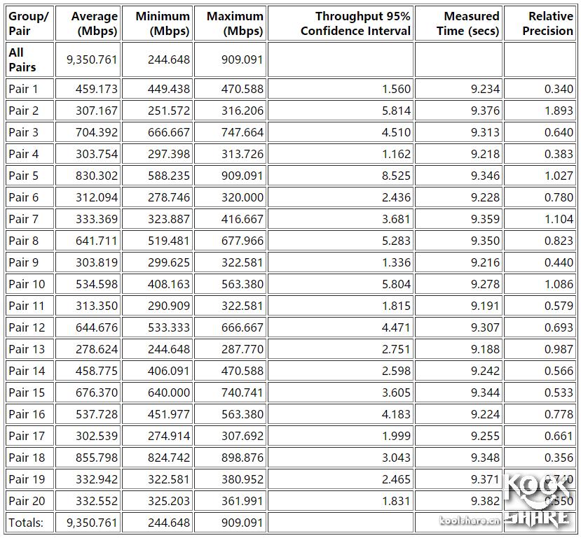鍗庣xg-c100c涓囧厗缃戝崱,鍗庣xg-c100c涓囧厗鏈夌嚎缃戝崱