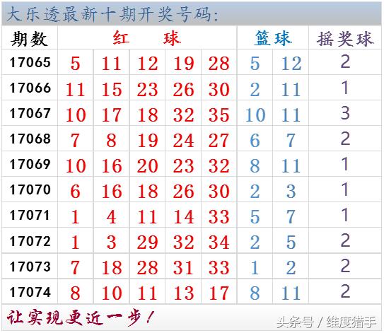 体彩大乐透摇奖现场第19026期,体彩大乐透一等奖开奖详情