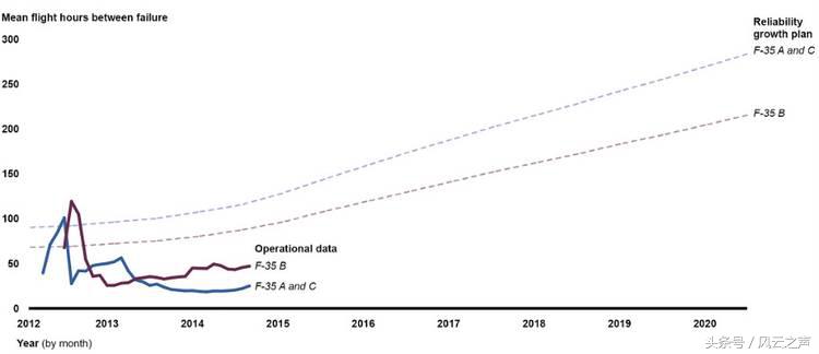 f-35飞行展示视频,空军f-35a飞行机动展示