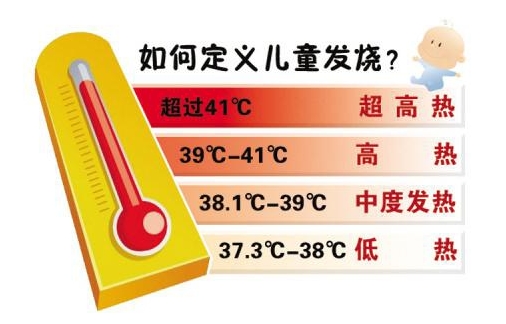 小孩发烧怎么护理最好,孩子发烧正确的护理