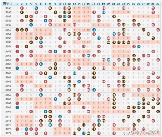 七乐彩预测专家推荐号码47期,七乐彩127专家预测