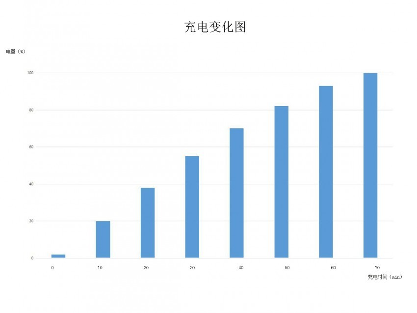 魅蓝e2手机怎么样,魅蓝E2
