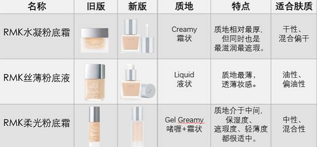 堪比大牌的平价粉底液有哪些,什么牌子的粉底液好用又平价