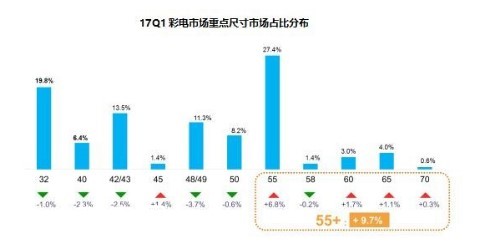 集能量券召唤量子点电视TCL暑期放“价”引爆夏日狂欢