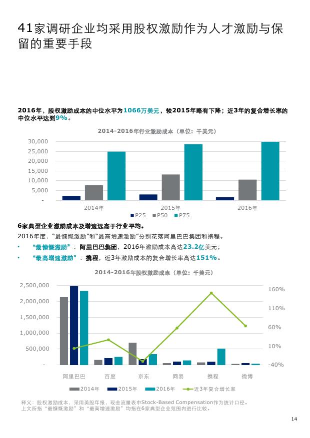 德勤中国新股预测,德勤2019发展趋势