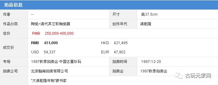 1997年的那场瀚海拍卖拍的真好，20年后，您还能记得秦公先生吗？