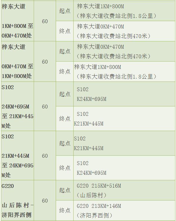 “点刹、*子狗电**”将统统失效！市区新增22处测速抓拍！
