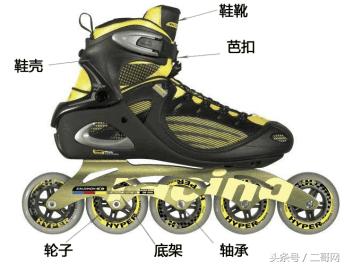 怎样选一双合适的轮滑鞋,如何正确选择一双轮滑鞋