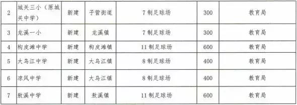 余庆5人足球场,余庆在建工程