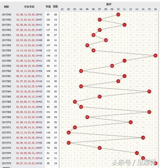 双色球老司机所有秘籍,双色球彩票老司机预测