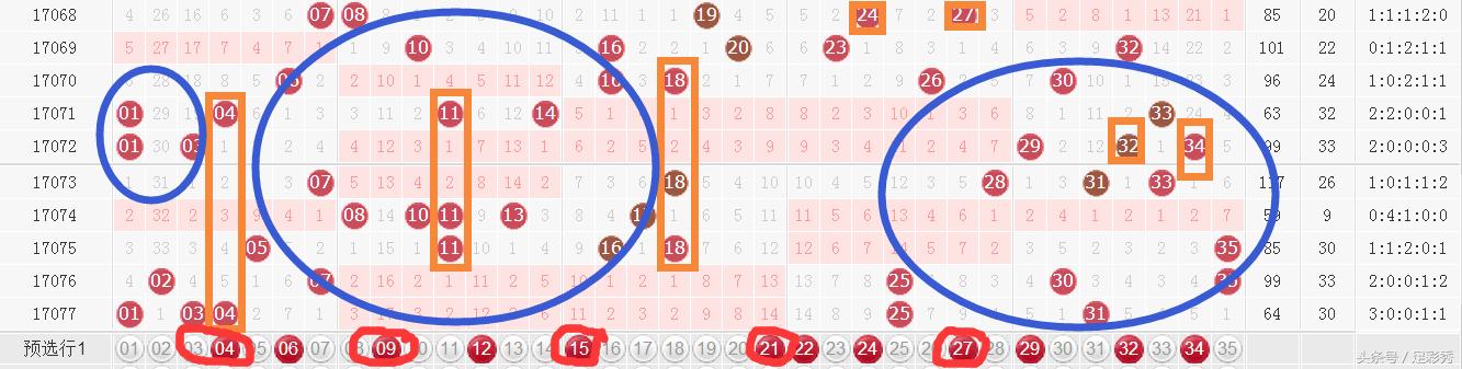 超级大乐透17078期卫士,大乐透17078期楚云分析