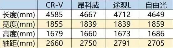 cr-v混动版动力表现,买混动cr-v十大忠告