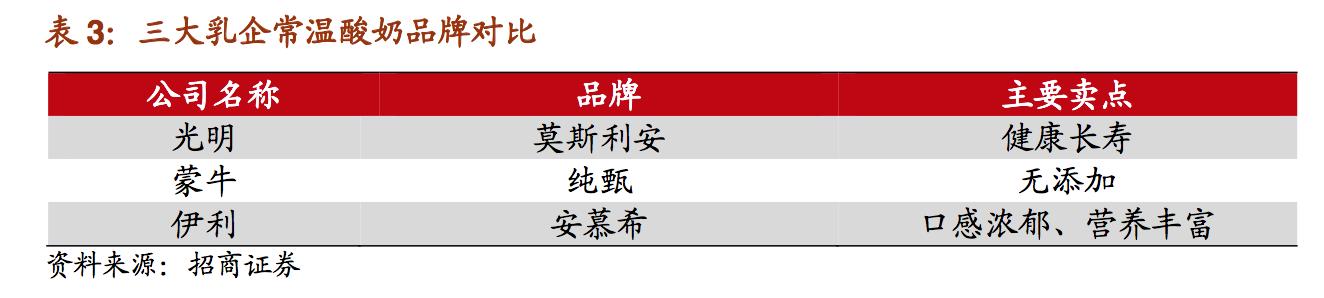 维维精品豆奶,维维豆奶报告