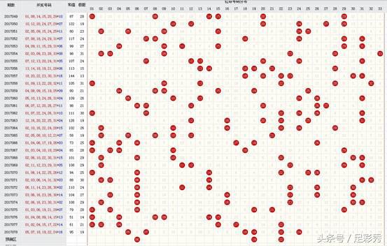 双色球老司机所有秘籍,双色球彩票老司机预测