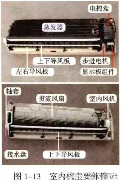 原理图吊顶式空调器尺寸,精密空调构造图解大全