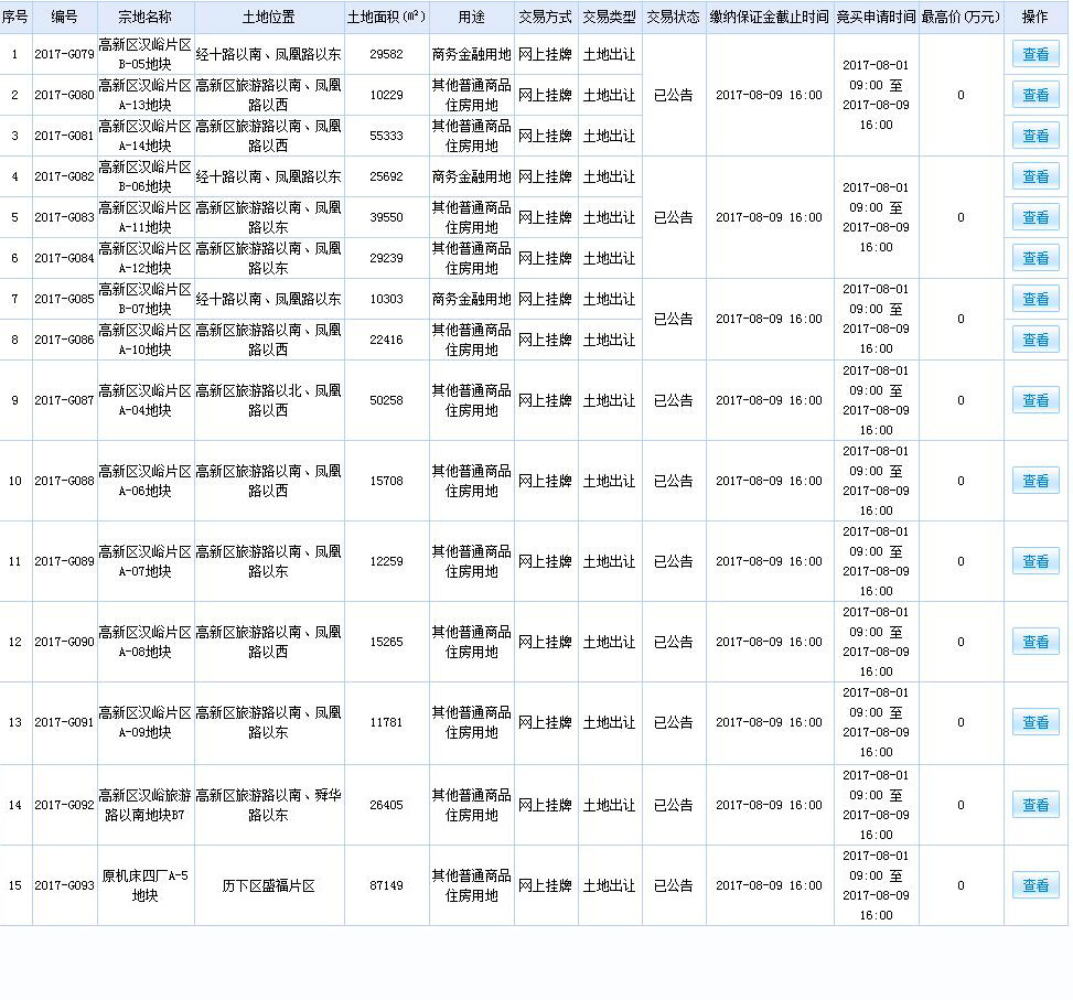 济南土地供地章丘,济南土地出让最新消息