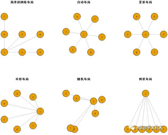 r语言绘图软件基本功能,r语言绘图28个实用程序