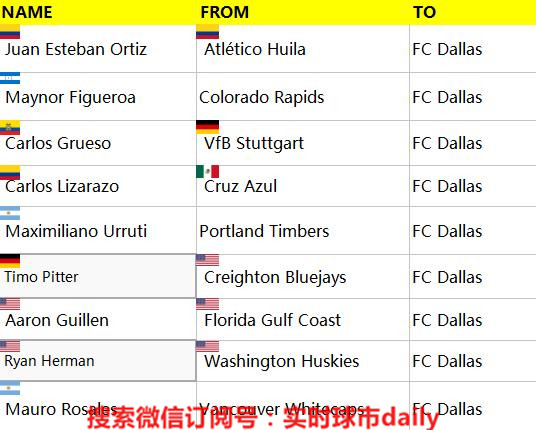 2020赛季美职联,美职联赛季