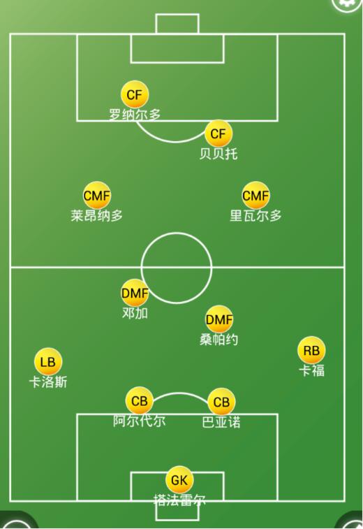 恒大战术分析,13年广州恒大阵容分析