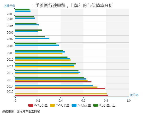 二手车雅阁最值得入手的是哪一款,2014款雅阁2.4豪华版二手价格