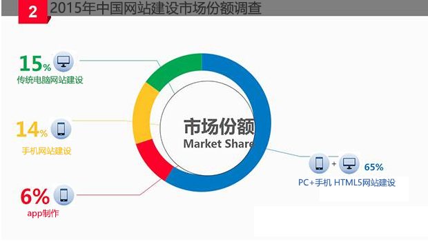 2023年网站建设哪家好,高端网站建设加盟哪家好