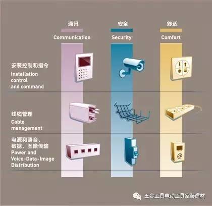 明装legrand罗格朗开关插座,Legrand开关插座怎么样