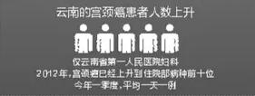 昆明宫颈癌9价疫苗,昆明哪里可以打宫颈癌疫苗