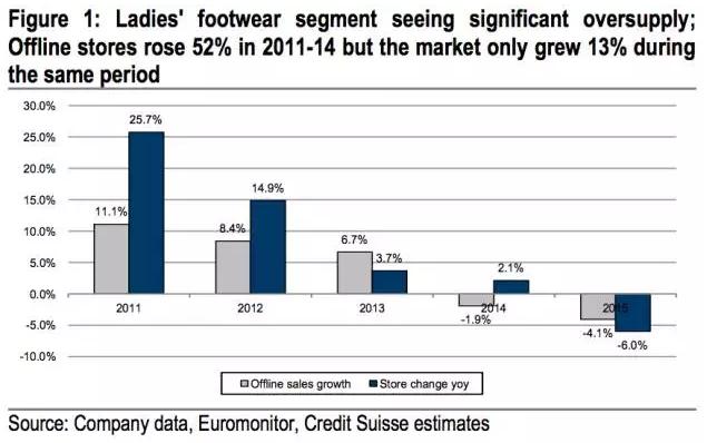 一代鞋王退市是真的吗,一代鞋王百丽视频