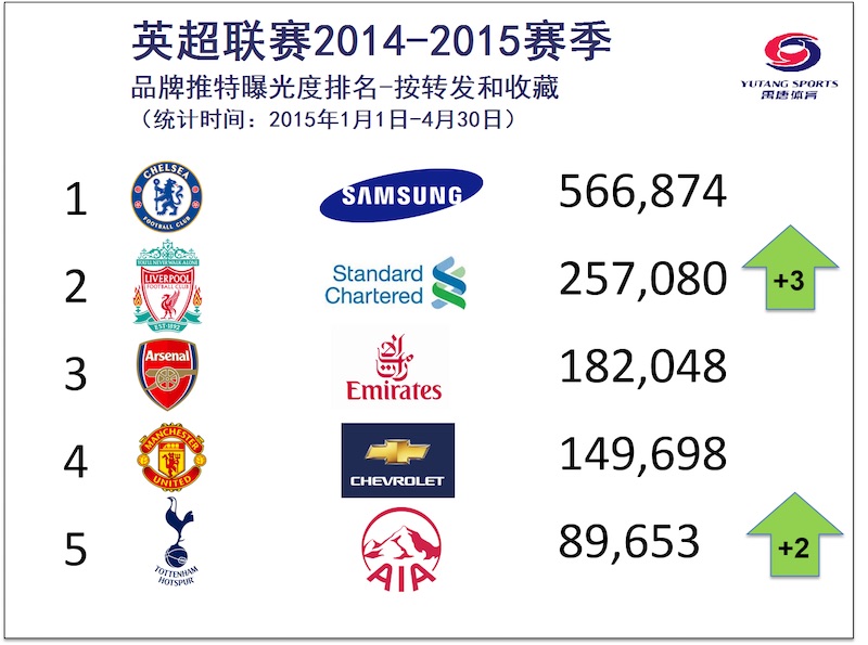 银行如何开展营销工作,中国银行体育营销战略
