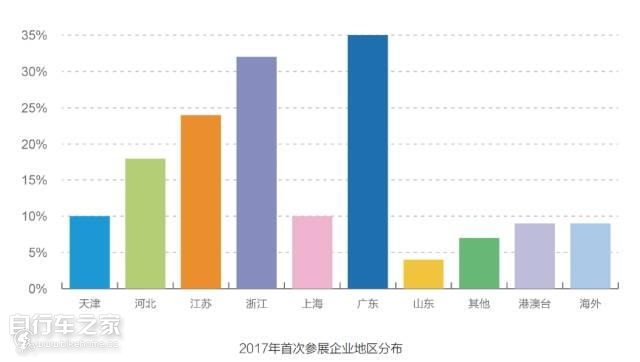 中国国际自行车展览会一共几天,中国国际自行车展览会在上海开幕