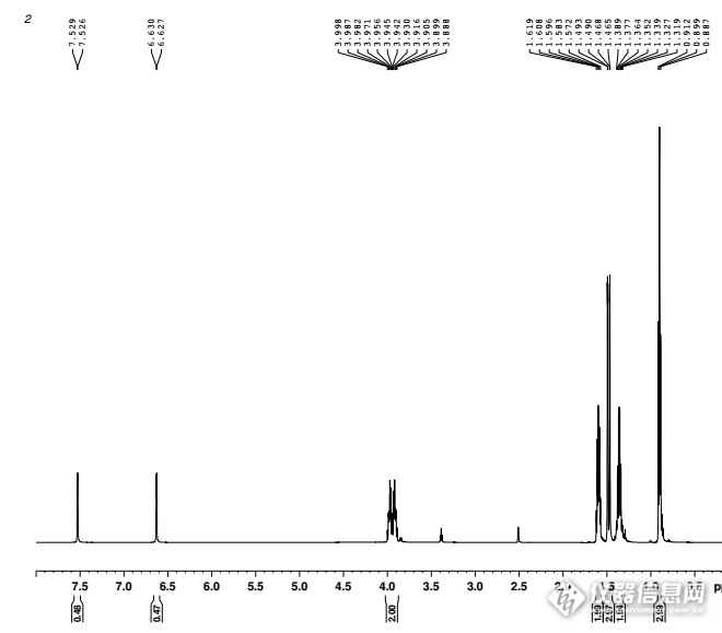 主题：「第十届原创」浅析一种含磷化合物的核磁氢谱