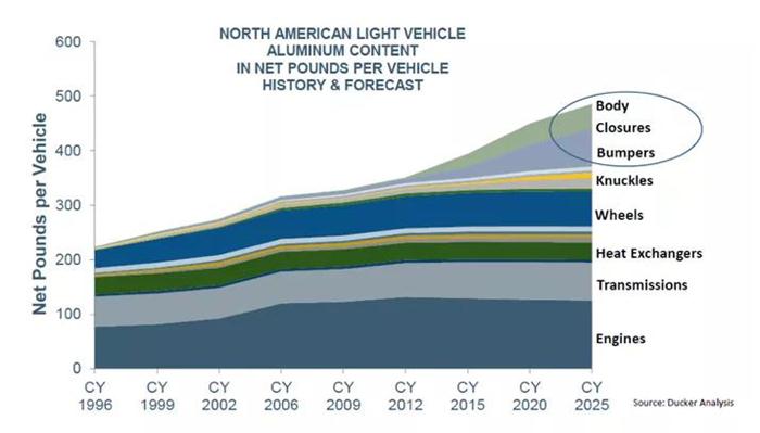 钢材和铝合金哪个便宜,钢材与铝材强度对比