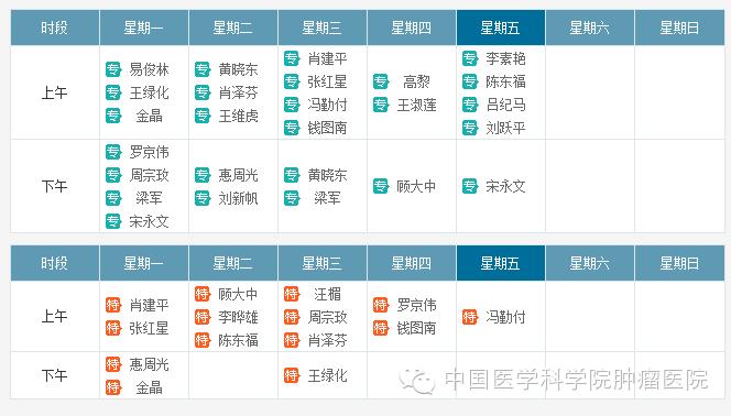 放射治疗科简介,放射治疗科室治疗过程