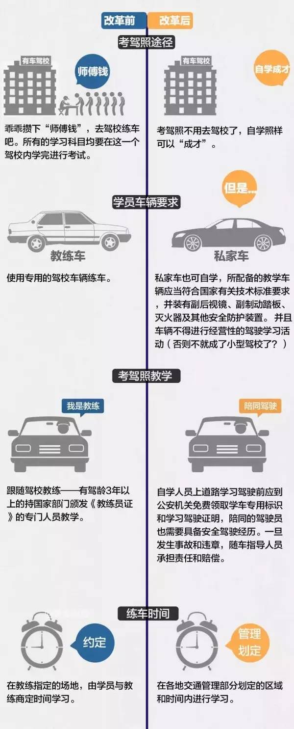 驾校学车考驾照必须知道的三点,学车考驾照这几点要了解