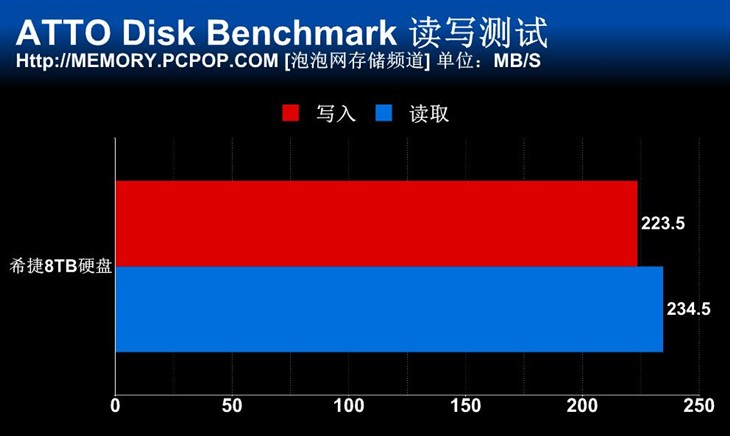 希捷机械硬盘8tb,希捷移动硬盘4tb评测