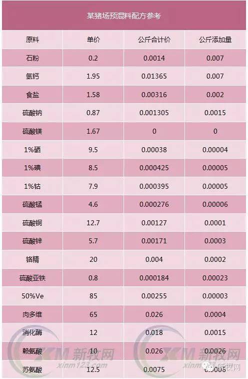预混料厂家利润,预混料利润